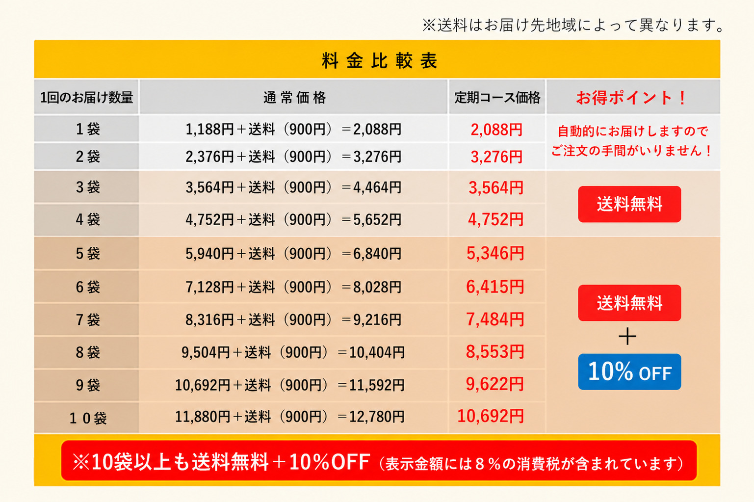 まとめてご購入いただくほどお得