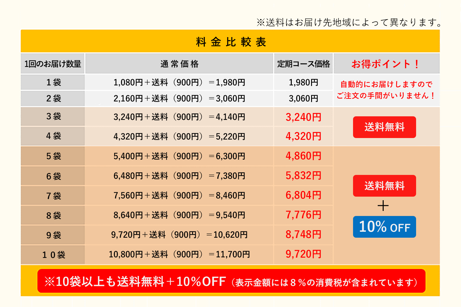 まとめてご購入いただくほどお得